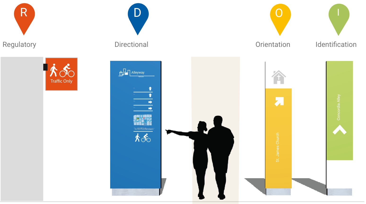 wayfinding